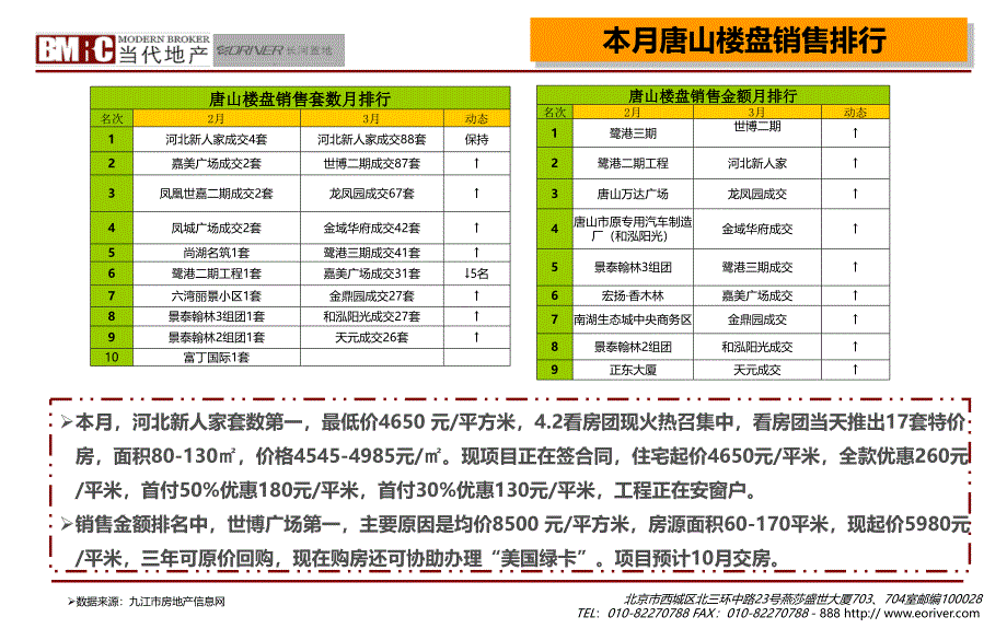 河北【东润国际广场】策划工作月报03白 57页_第4页