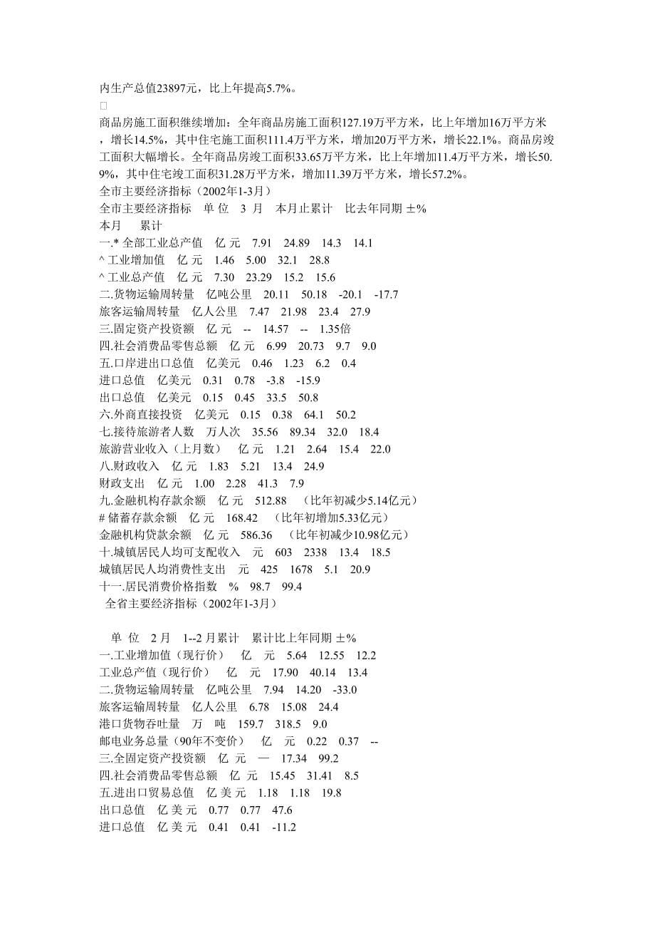 2003年度海南省海口市的房地产 (2)（天选打工人）.docx_第5页