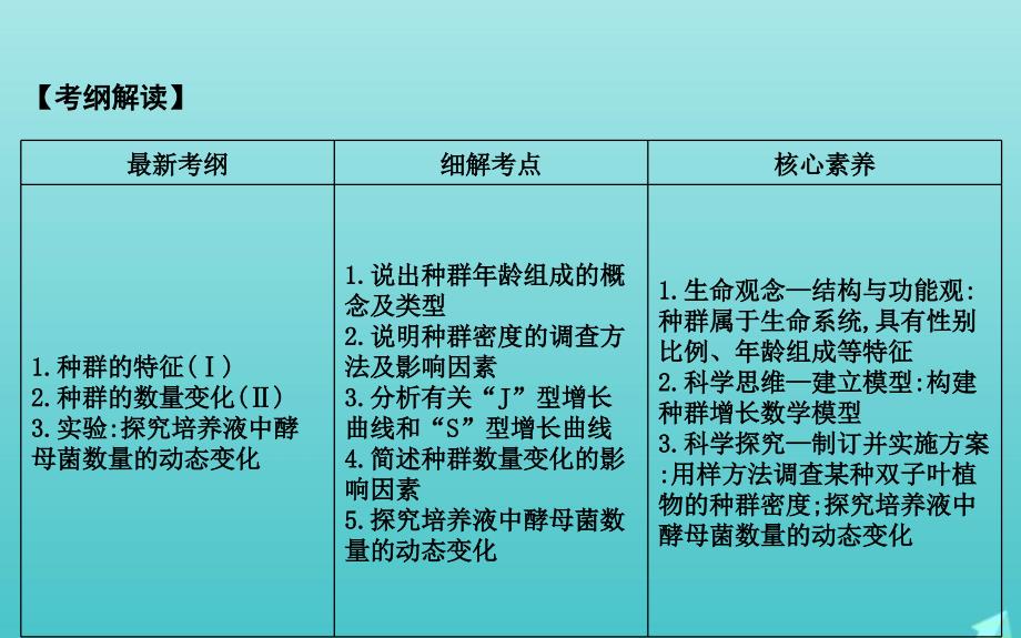 版高考生物总复习第30讲种群的特征和数量的变化课件新人教版_第2页