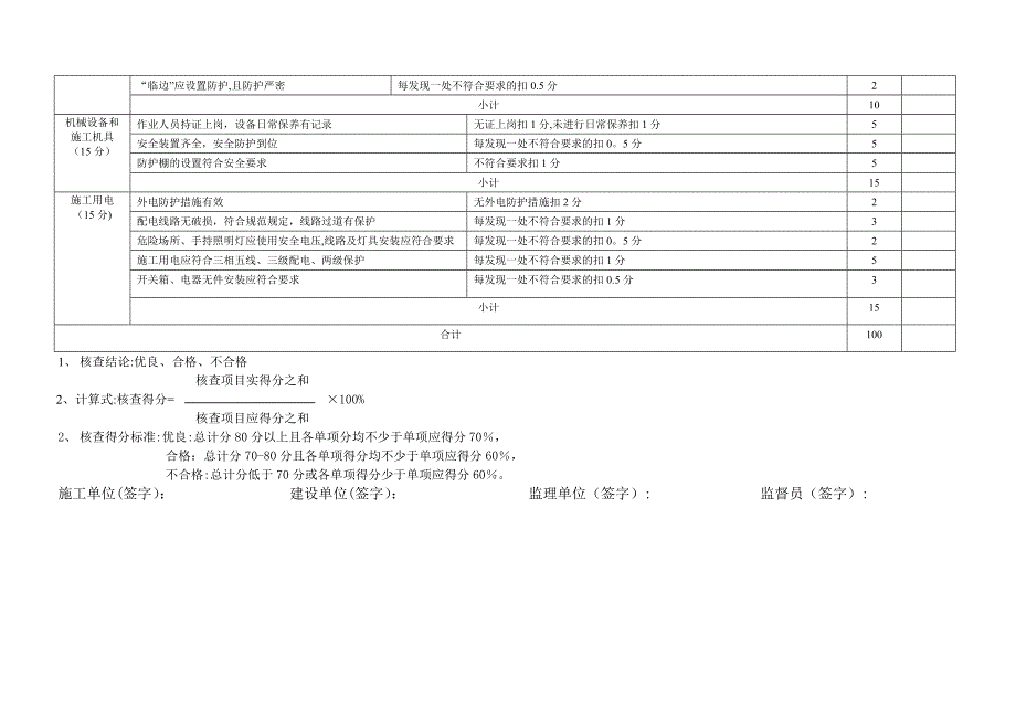 建筑工程现场安全文明施工检查打分表(市政工程).doc_第3页