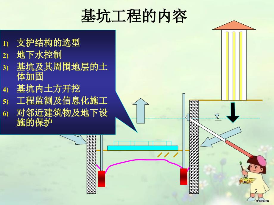 基坑工程土方工程土木工程施工ppt课件_第2页