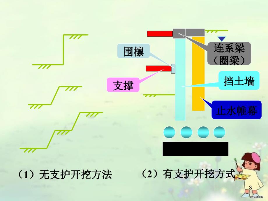 基坑工程土方工程土木工程施工ppt课件_第3页