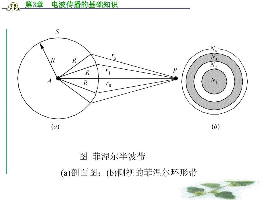 菲涅尔半径【教育类别】_第5页