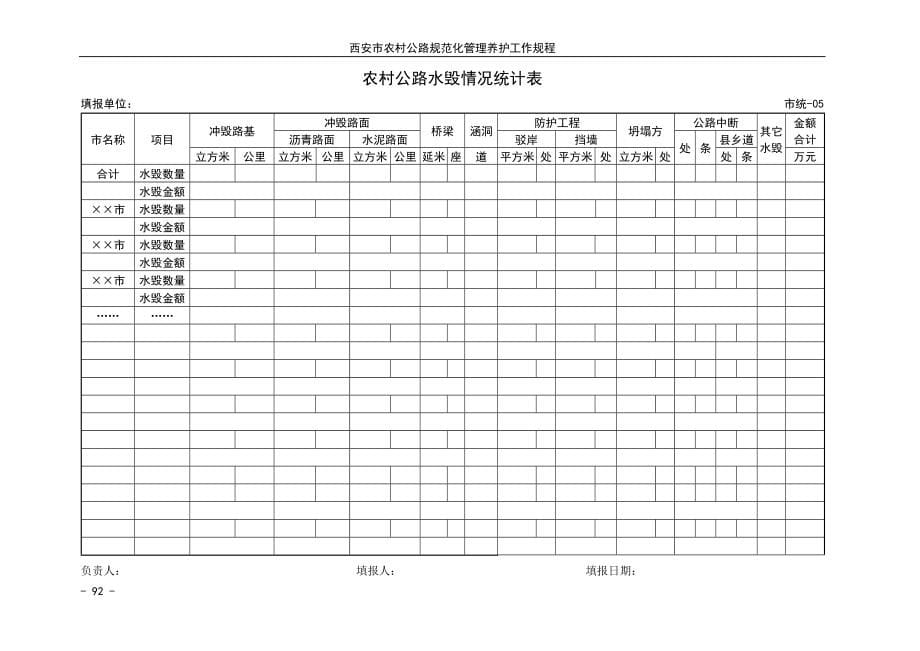 村公路日常养护巡查记录表.doc_第5页