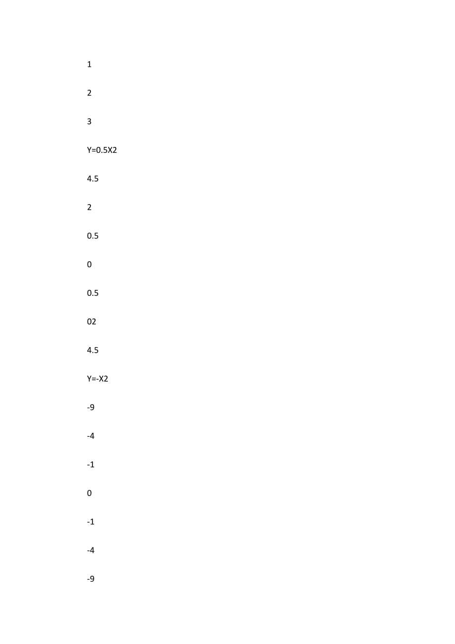 《1.1二次函数》教学设计.doc_第5页