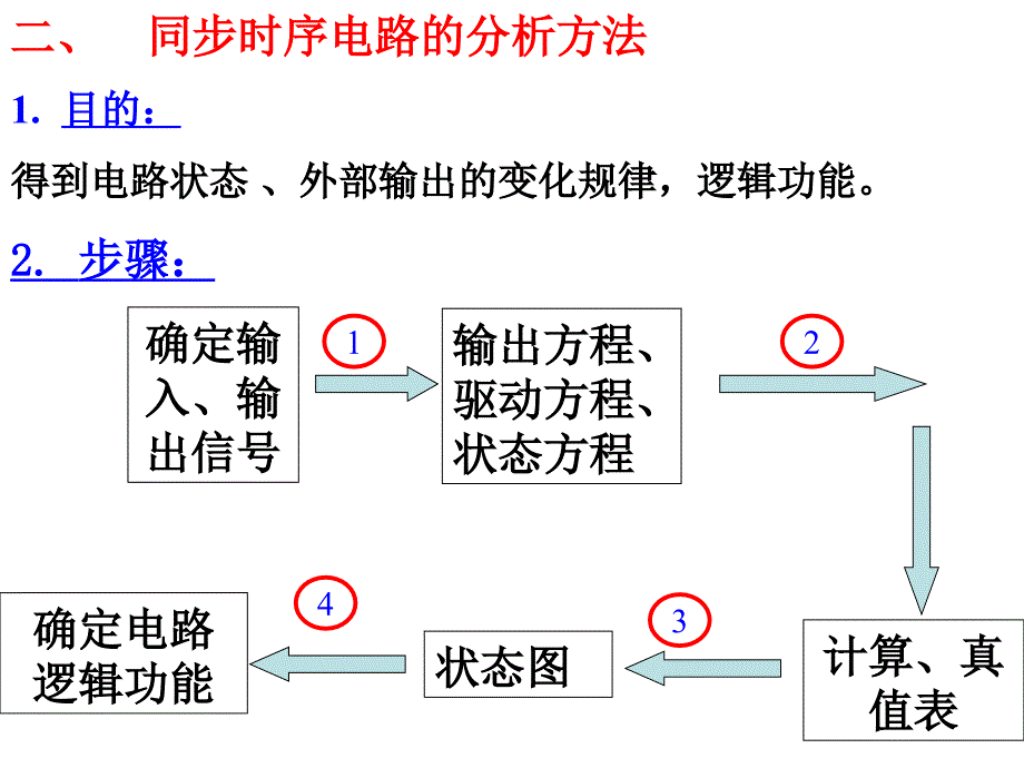 数字逻辑教学课件数字电路课件_第3页