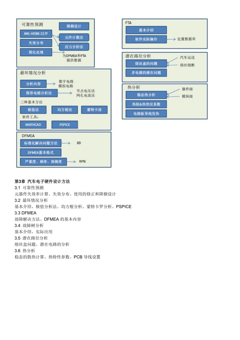 汽车电子硬件设计_第4页