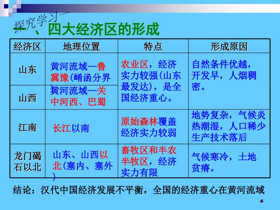 高中历史必修二经济第3课 区域经济和经济重心的南移_第4页