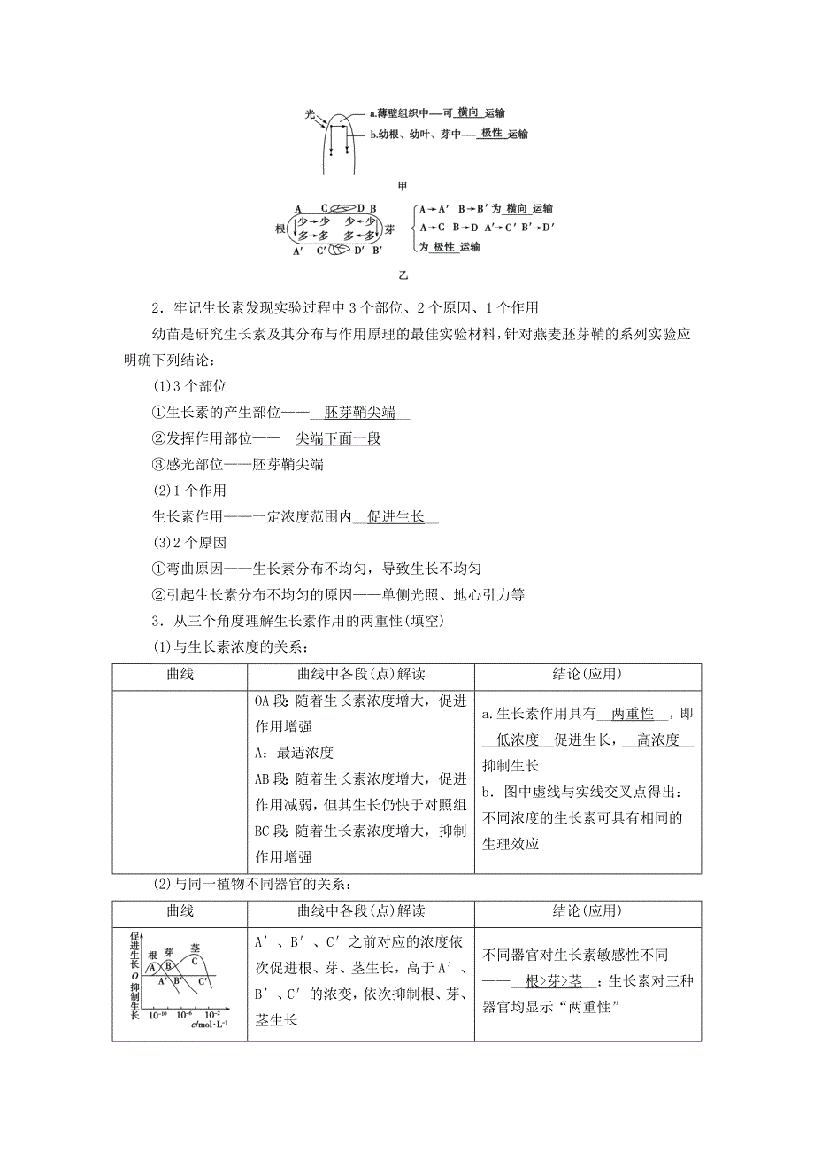 2022高考生物大二轮复习 专题十一 植物的激素调节学案_第3页