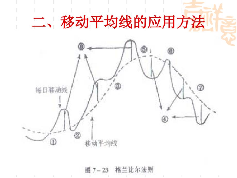 证券投资技术分析指标_第4页