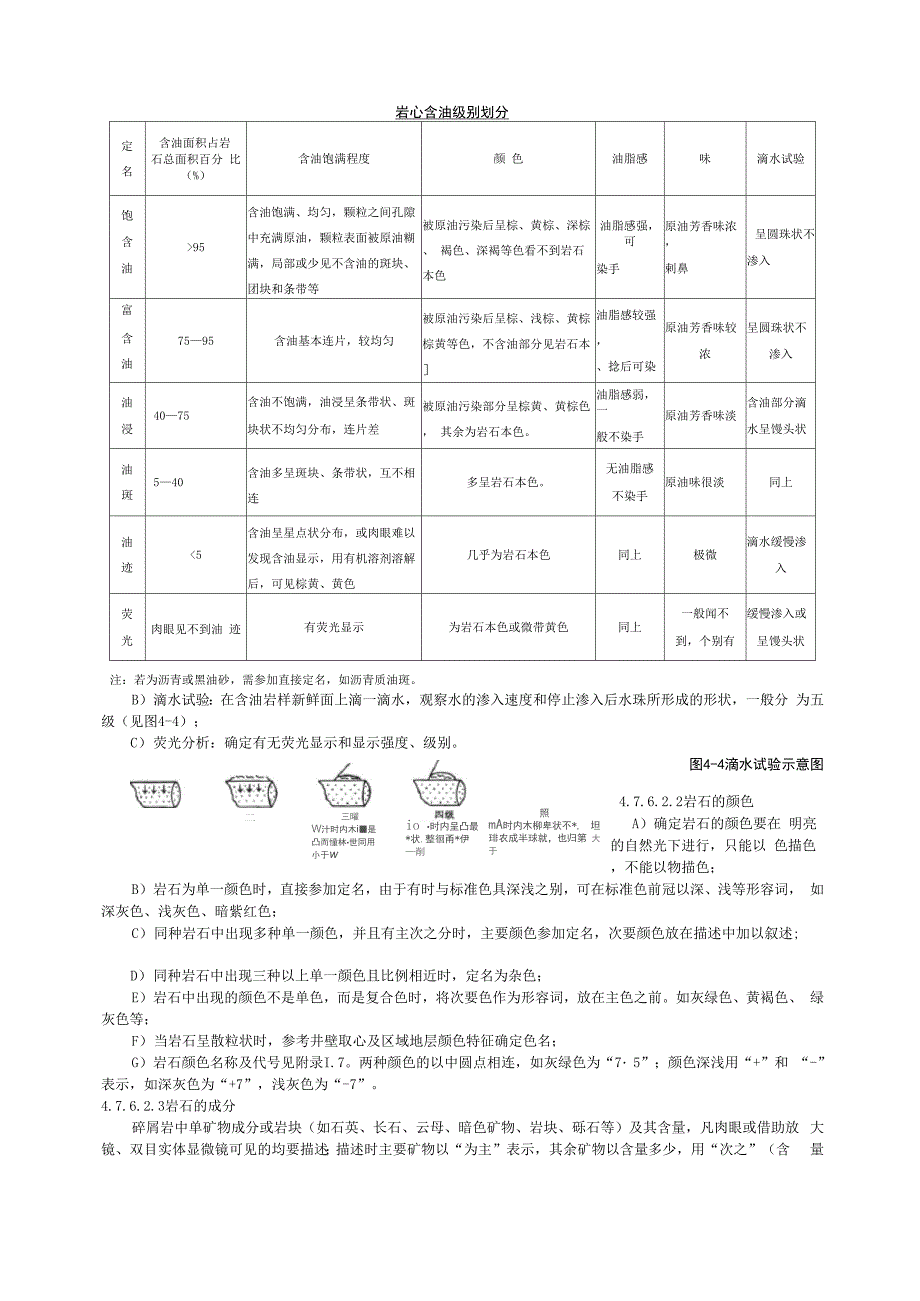 荧光定级 依据_第2页