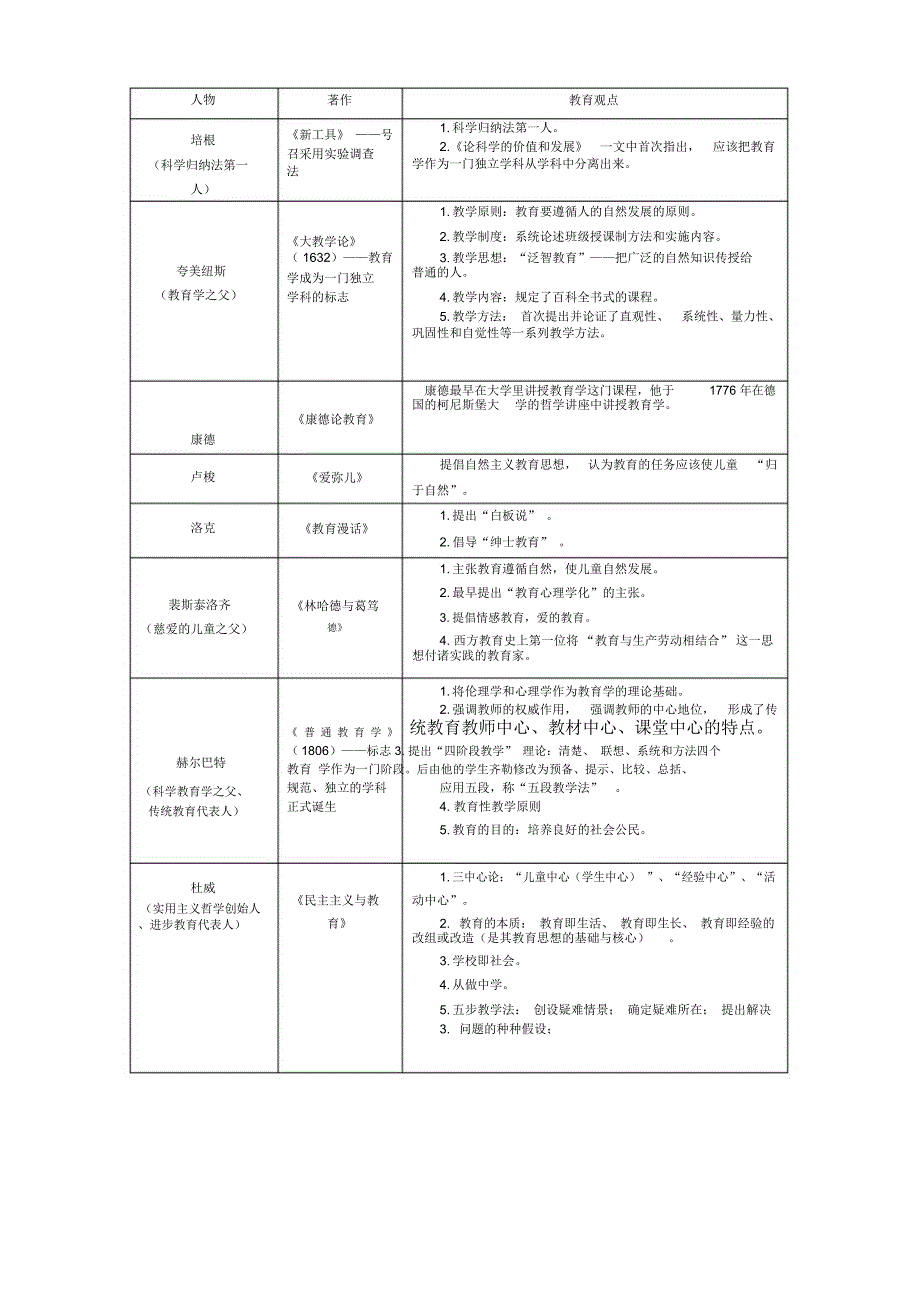 教育综合基础理论知识_第2页