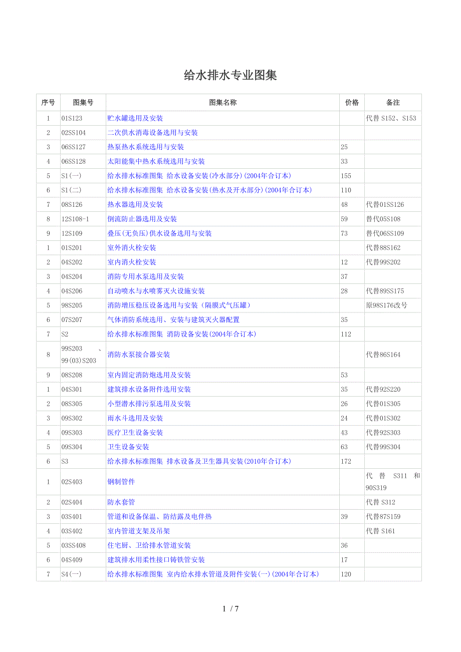 最新版建筑设备安装工程图集参考_第1页