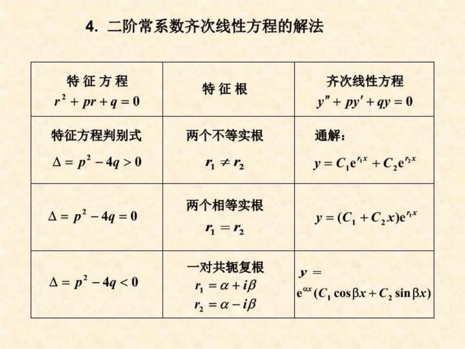 最新微分方程习题课57225PPT课件_第5页