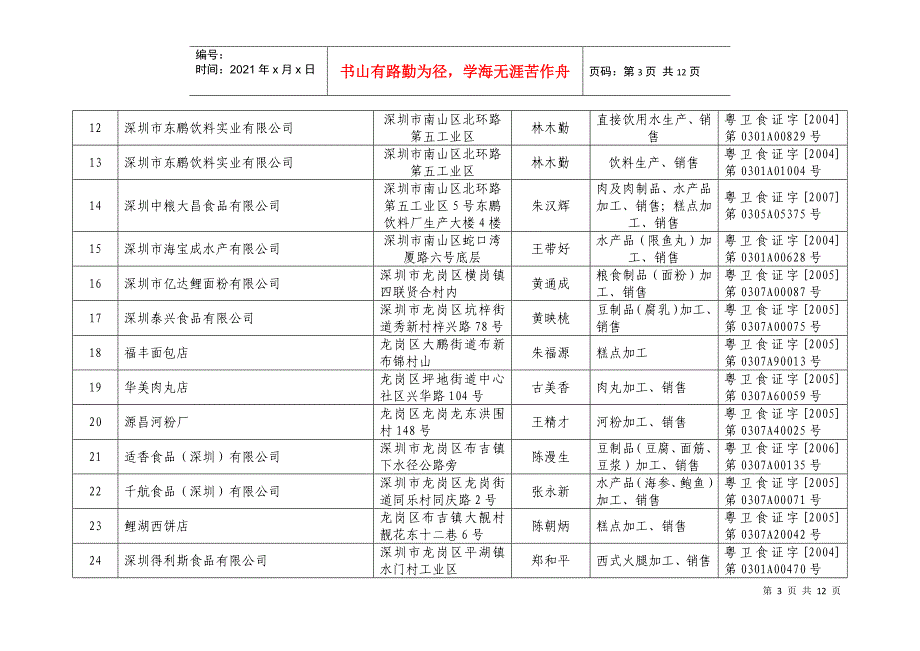 深圳市技术质量监督局_第3页