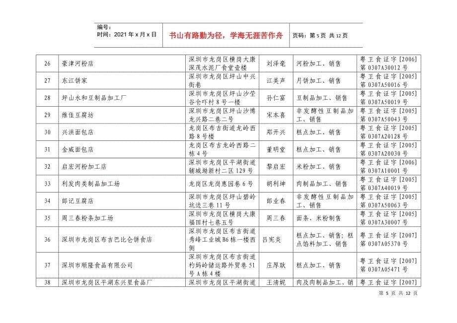 深圳市技术质量监督局_第5页