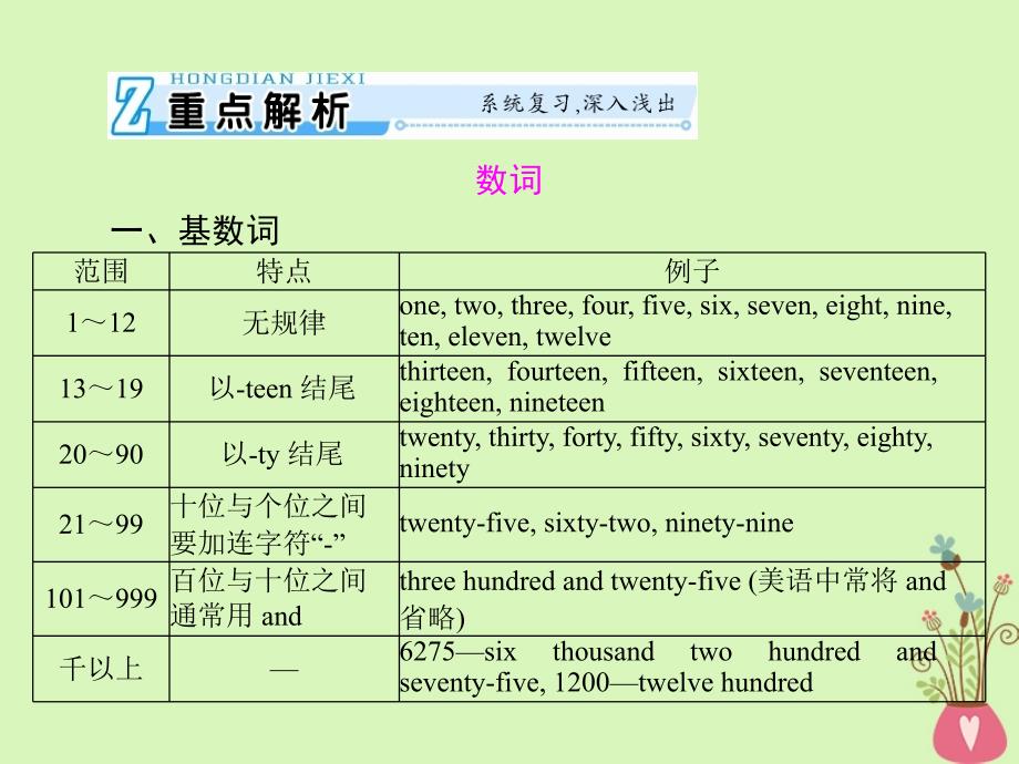 2019年高考英语总复习 第二部分 语法专题 第二讲 数词和主谓一致课件 新人教版_第2页