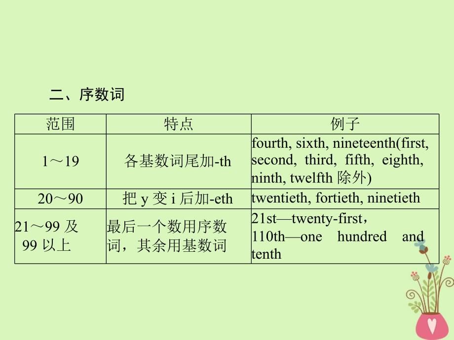 2019年高考英语总复习 第二部分 语法专题 第二讲 数词和主谓一致课件 新人教版_第3页