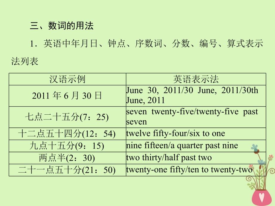 2019年高考英语总复习 第二部分 语法专题 第二讲 数词和主谓一致课件 新人教版_第4页