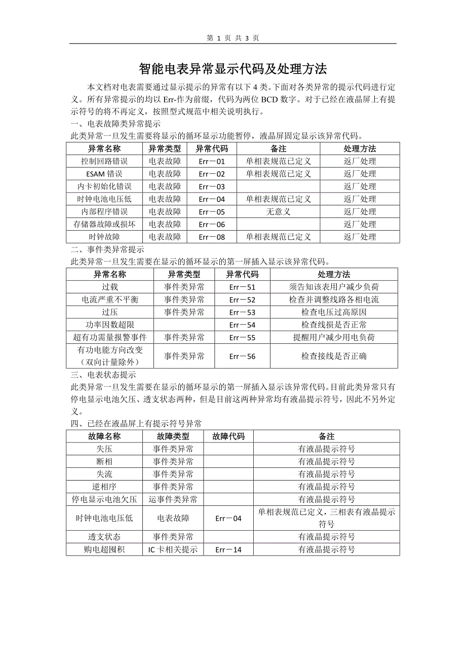 智能电表异常显示代码及处理方法.doc_第1页