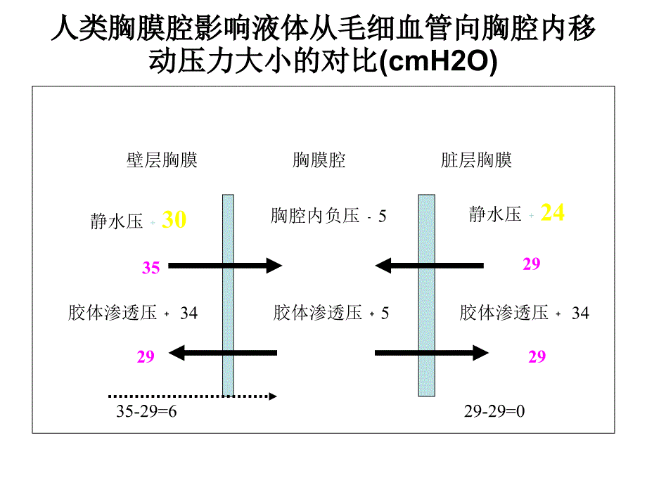 胸腔积液的评估-(Light标准还有用吗？)_第3页