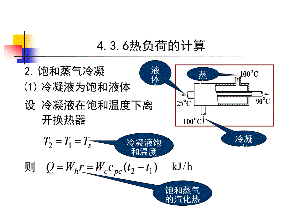 化工流体流动31-32学时.ppt_第2页