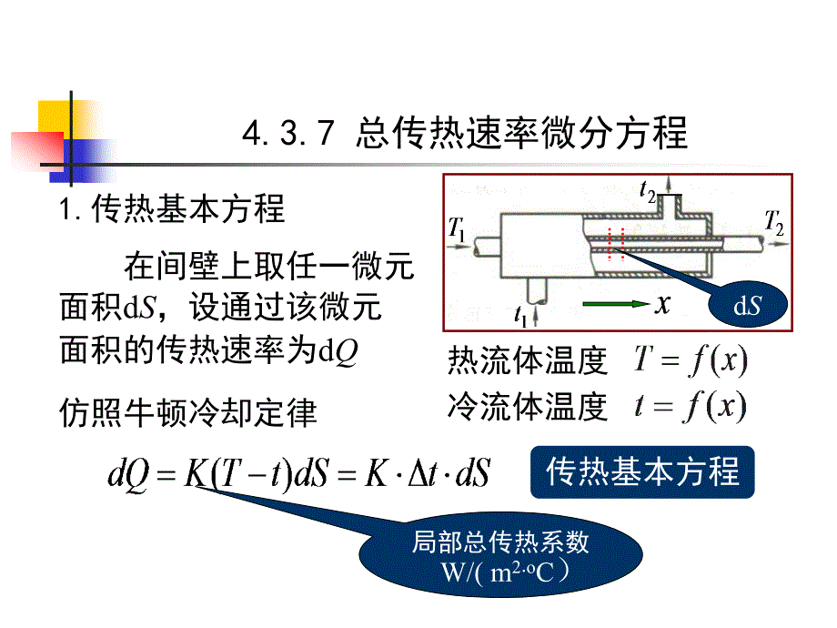 化工流体流动31-32学时.ppt_第4页