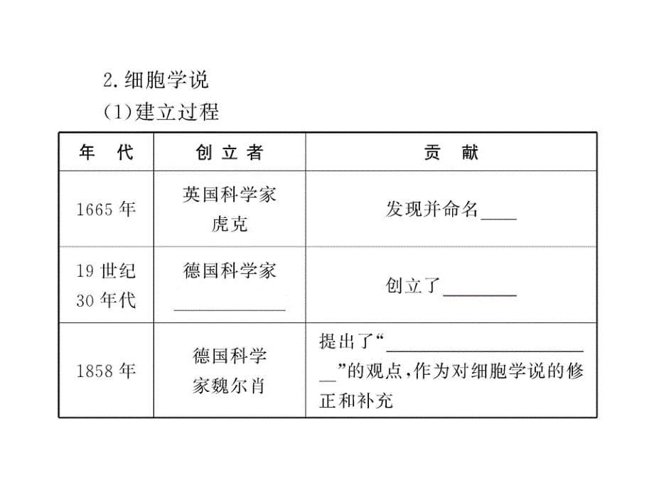 走进细胞复习课件_第5页