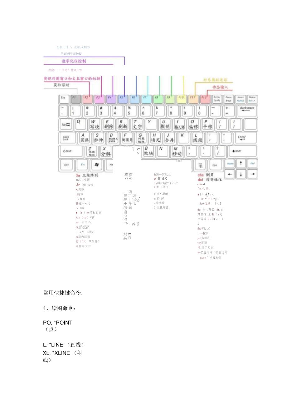 CAD2020附常用快捷键命令_第1页