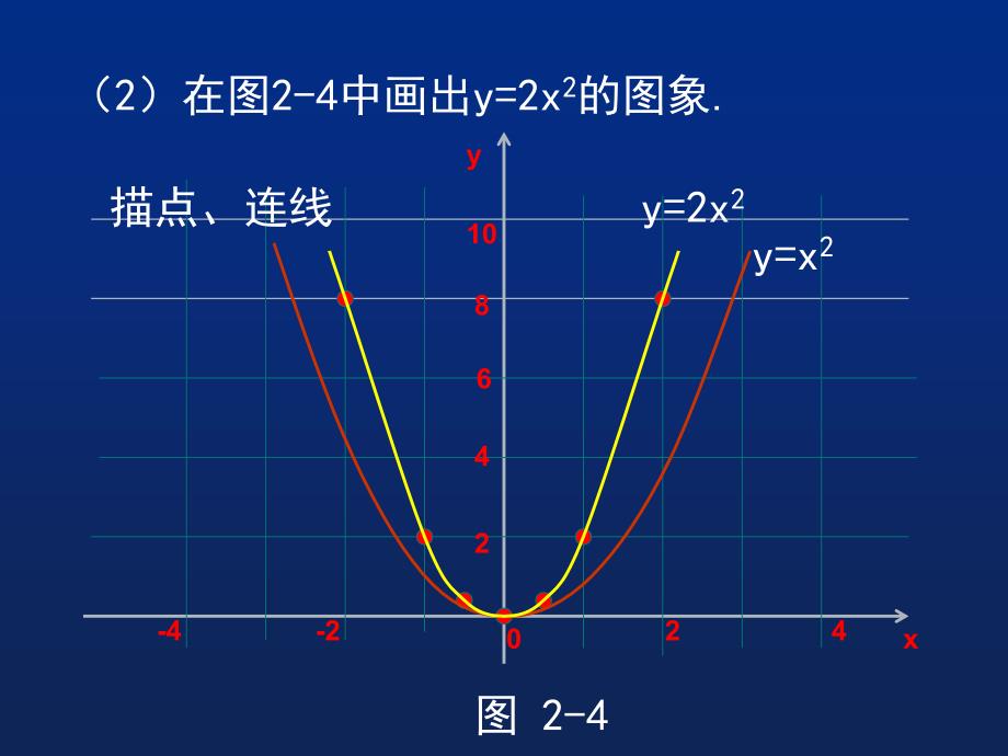 22二次函数的图象与性质（第2课时）演示文稿3_第4页