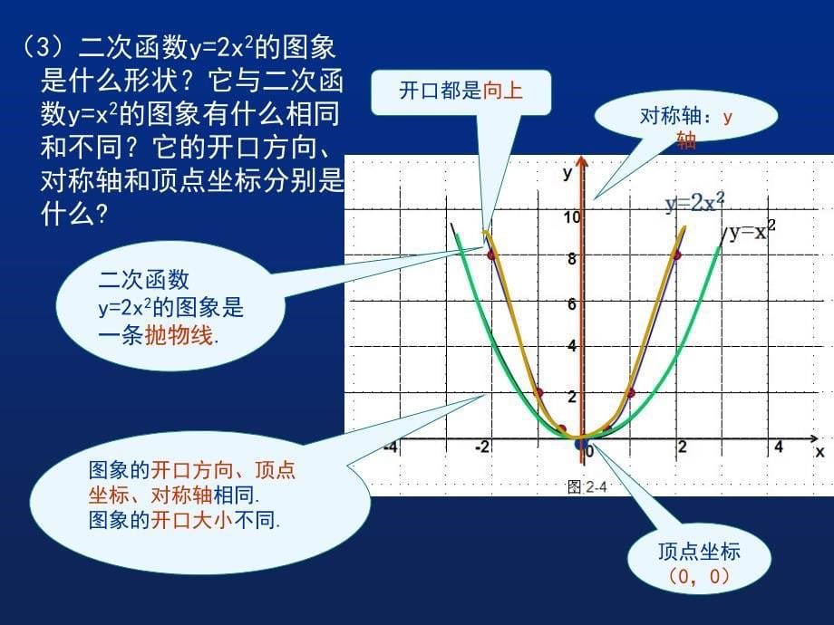 22二次函数的图象与性质（第2课时）演示文稿3_第5页