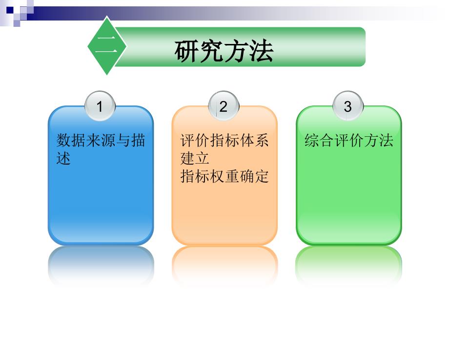 公立医院改革绩效评价方法_第4页