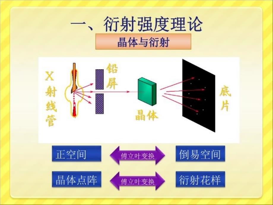 XRD数据Rietveld精修与TOPAS说课讲解_第3页