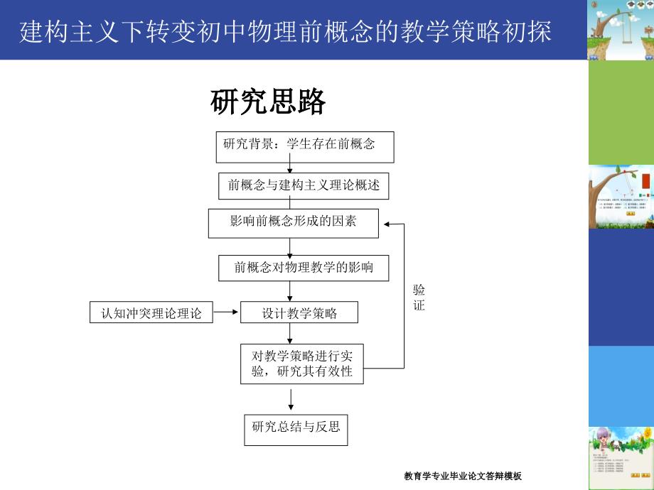 教育学专业毕业论文答辩模板课件_第3页