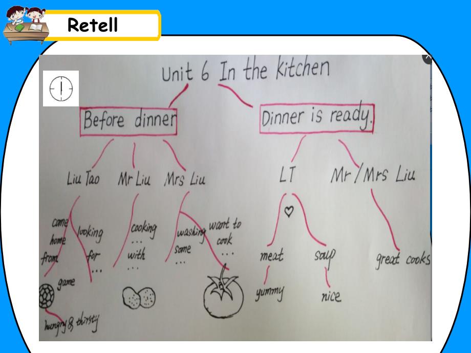 五年级下册英语ppt课件Unit6-In-the-kitchen-｜译林版_第4页