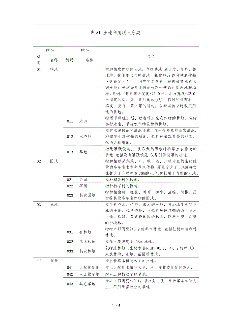 二调地类代码表_第1页