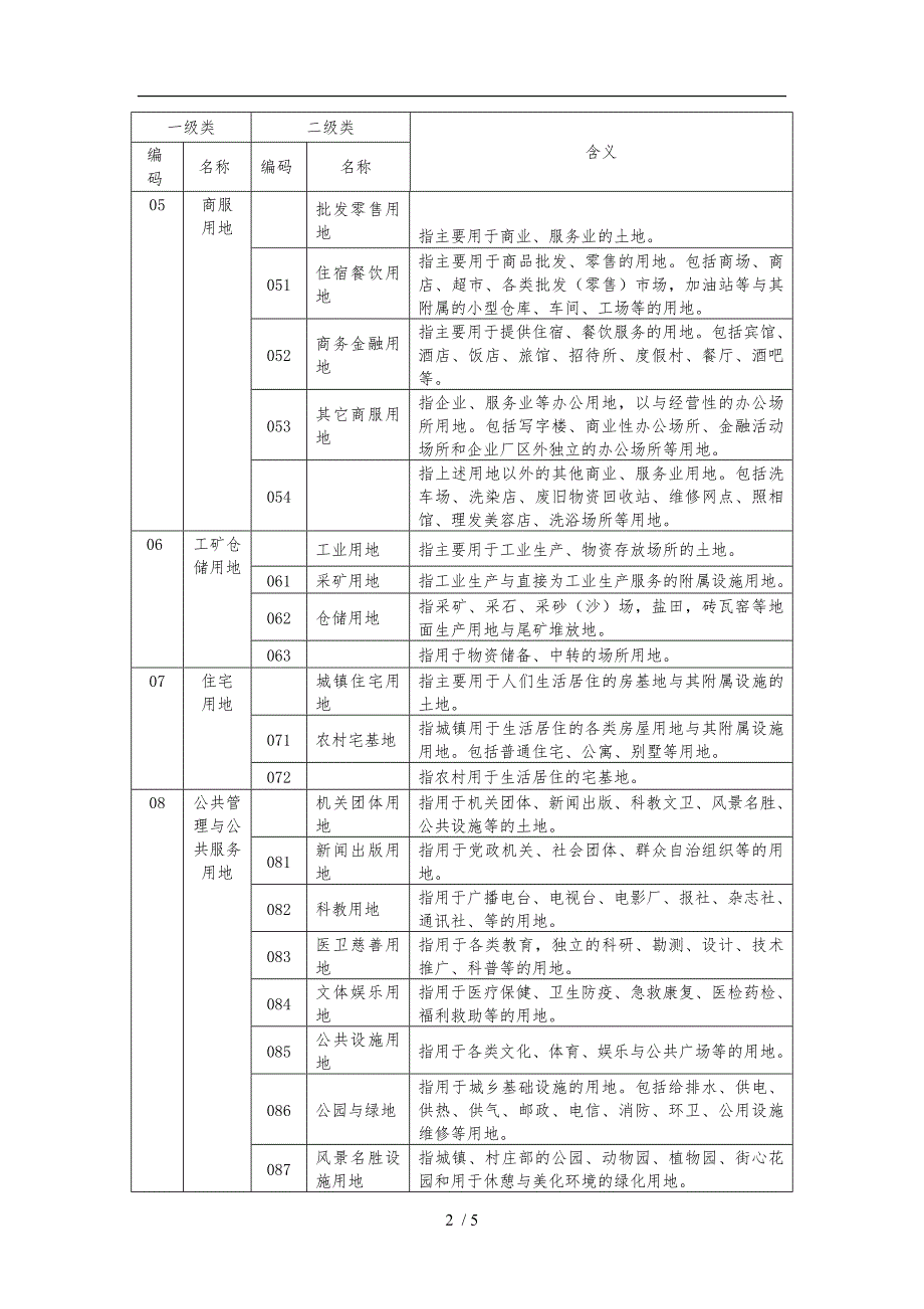 二调地类代码表_第2页