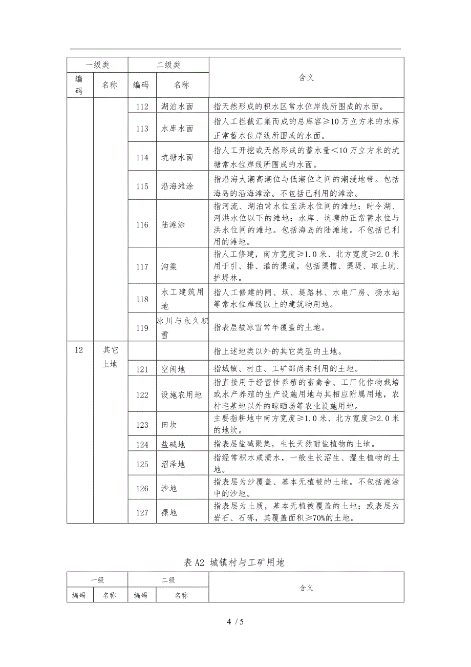 二调地类代码表_第4页