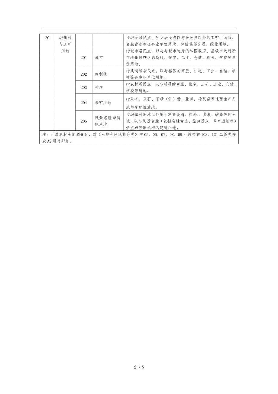 二调地类代码表_第5页