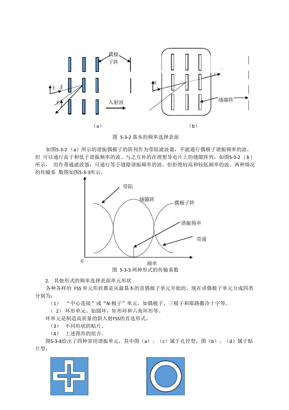 频率选择表面_第2页