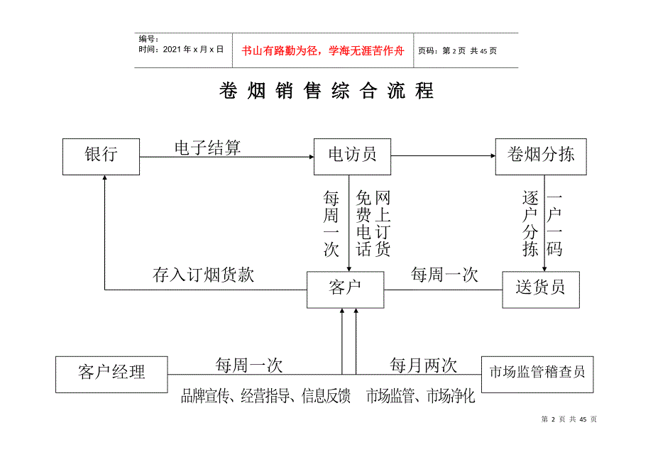 烟草局痕迹化手册_第2页