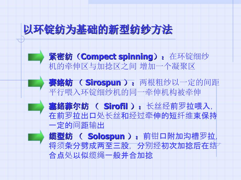 新型环锭纺纱技术江南大学纺织服装学院谢萍_第2页