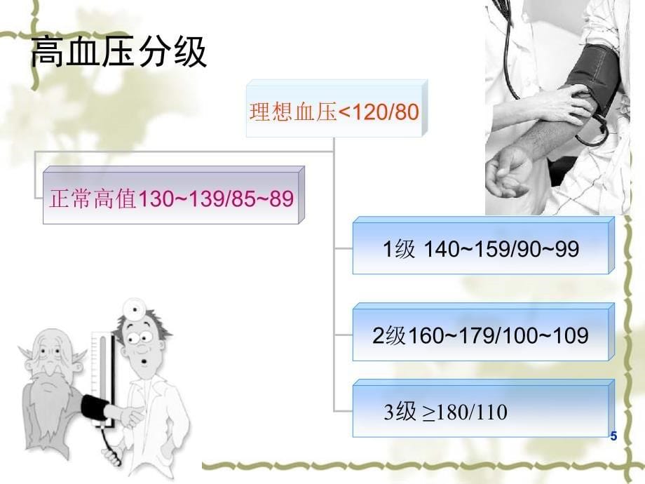 心内科高血压病的护理ppt课件_第5页