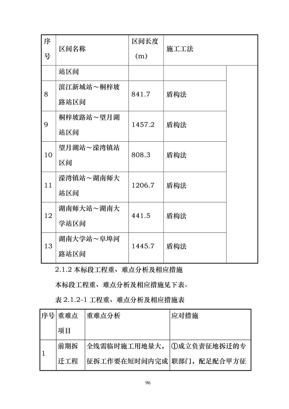 (3)工程进度管理与保证措施_第5页