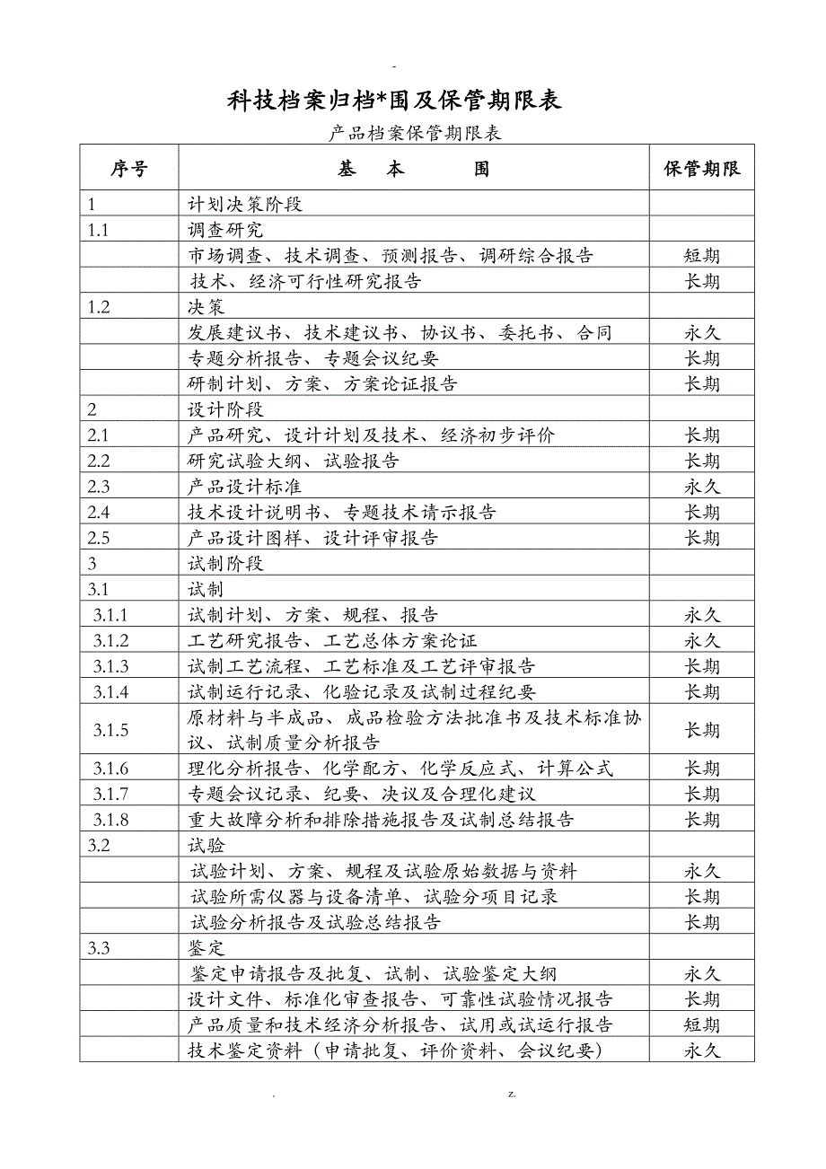 科技档案归档范围及保管期限表_第1页