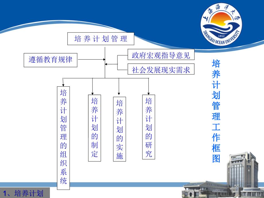 番茄花园大学的教学管理_第4页