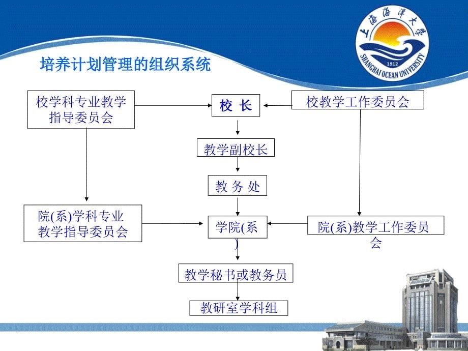 番茄花园大学的教学管理_第5页