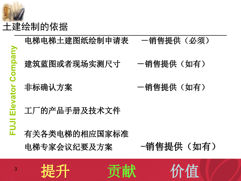 土建知识培训(电梯)汇编课件_第3页