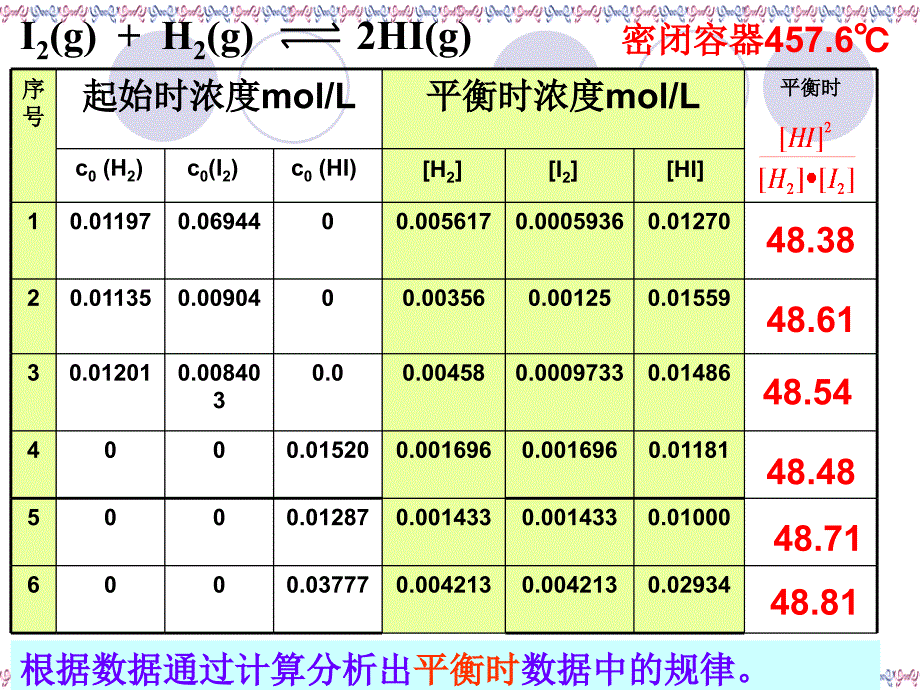 234化学平衡常数_第2页