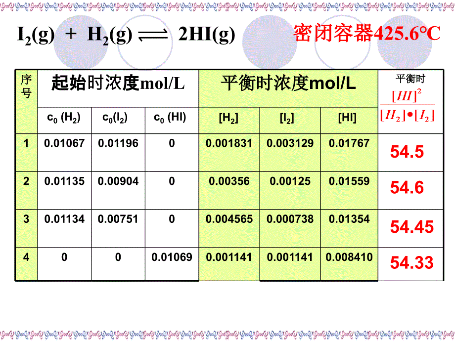 234化学平衡常数_第4页